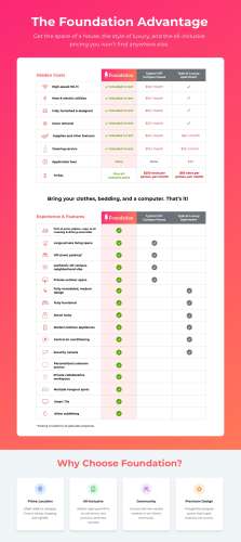S Bed ALL INCLUSIVE FLAT RATE, not just utilities and wifi! '26-'2 11
